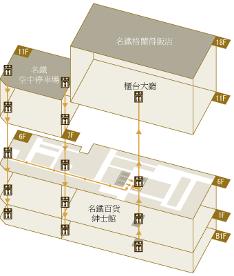 名铁空中停车场